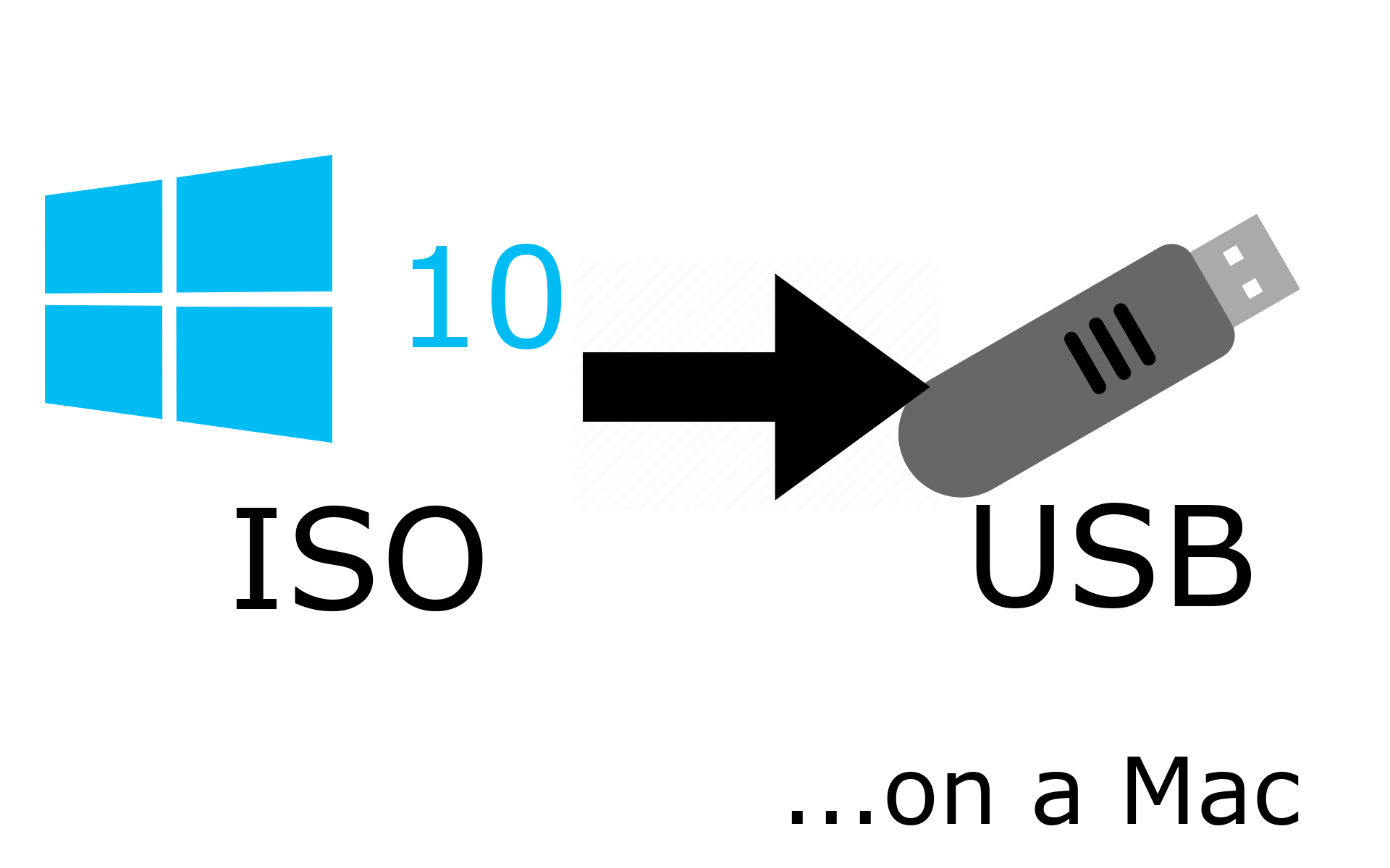 create bootable usb drive for windows 10 on mac from terminal